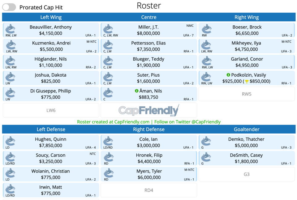 canucks-capfriendly-roster-simulator