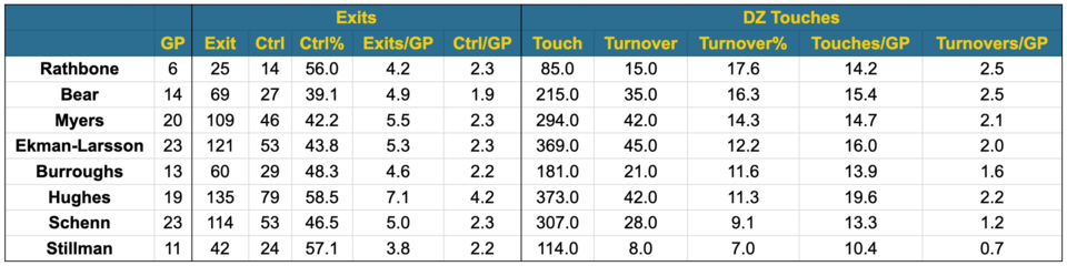 canucks-defence-cam-charron-statistics