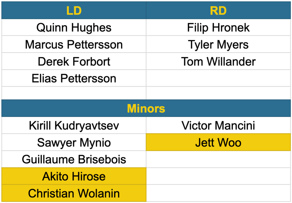 canucks-defence-jun-30-2025