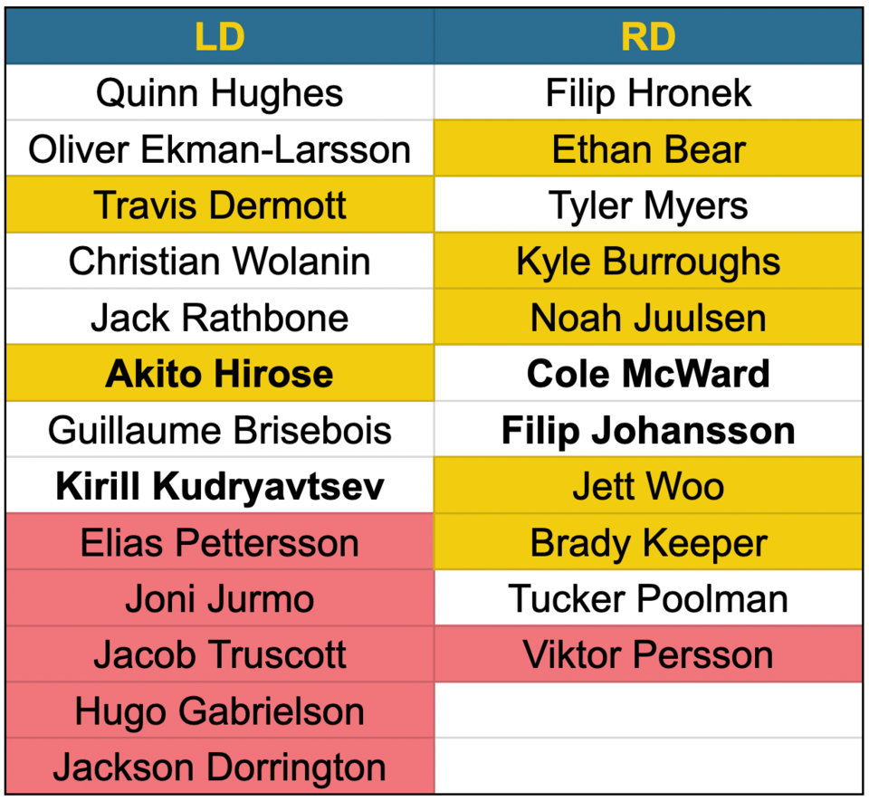 canucks-defensive-depth