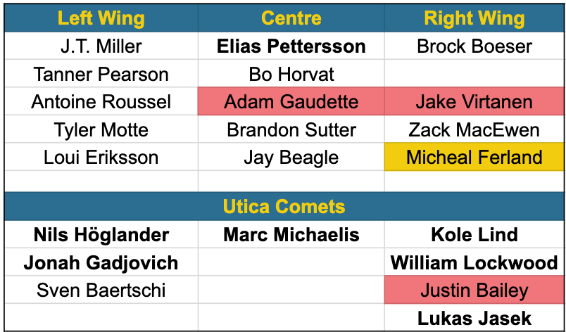 Canucks forward depth 10/9/2020