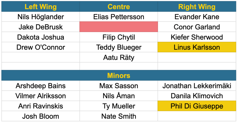 canucks-forwards-jun-30-2025