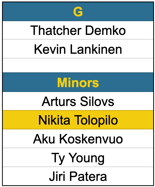 canucks-goaltenders-jun-30-2025