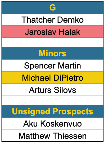 Canucks goaltending depth