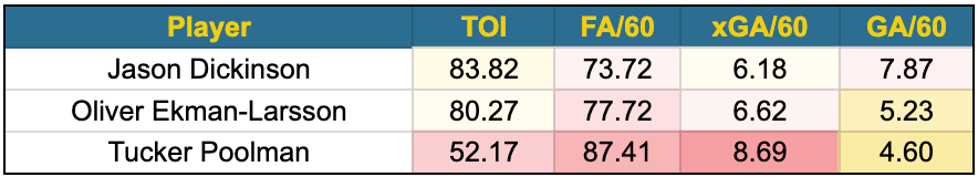 Canucks new acquisitions PK