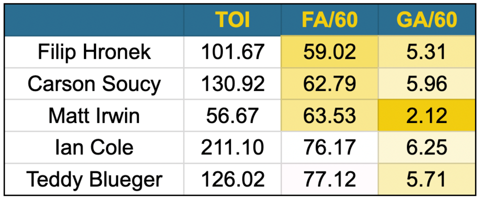 canucks-new-pk-players-2023