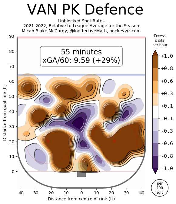 Canucks PK heatmap hockeyviz