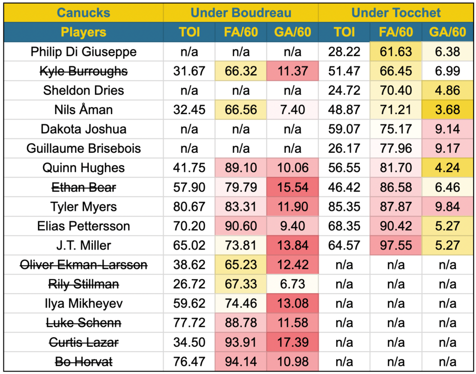 canucks-pk-personnel-2022-23