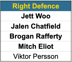 Canucks right defence prospects