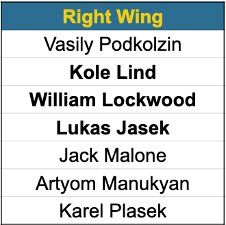 Canucks right wing prospects