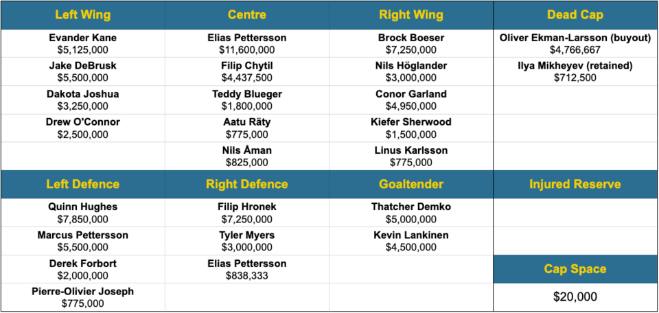 canucks-salary-cap-2025-offseason