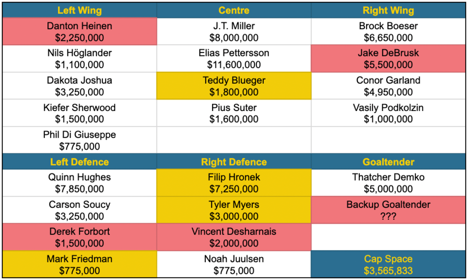 canucks-salary-cap-after-desharnais