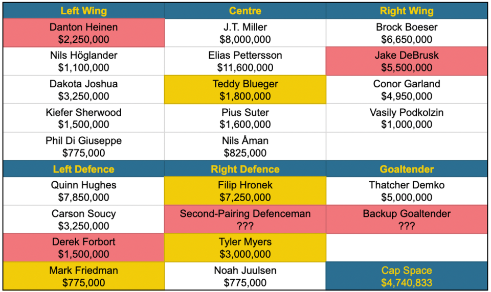 canucks-salary-cap-july-1