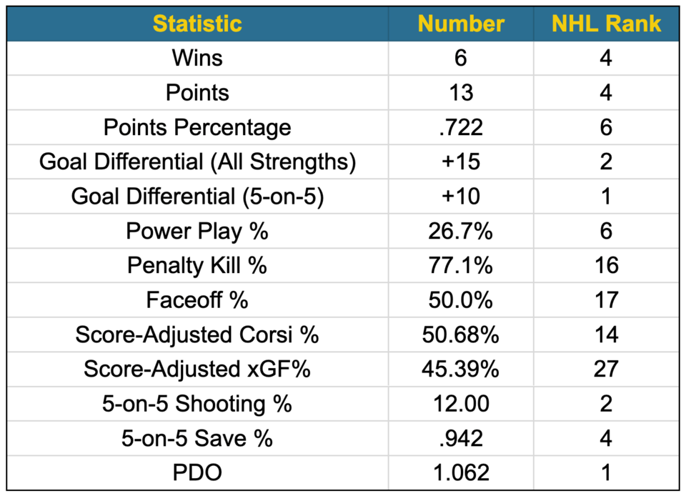 canucks-team-numbers-october-2023