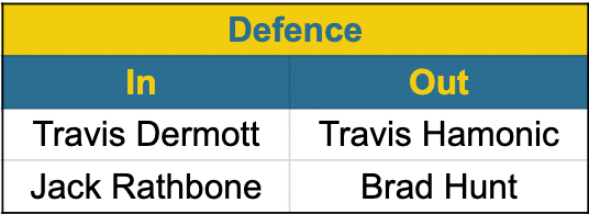 Canucks-upgrades-defence