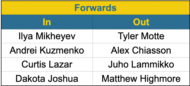 Canucks-upgrades-forwards