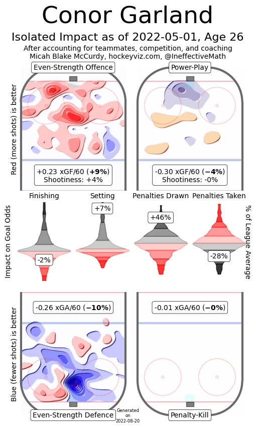 conor garland hockeyviz heatmap