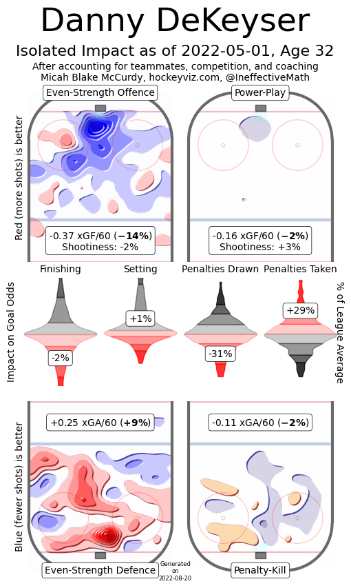 dekeyser hockeyviz