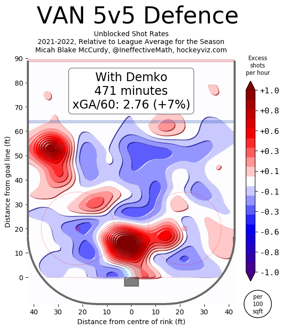 demko hockeyviz shots against