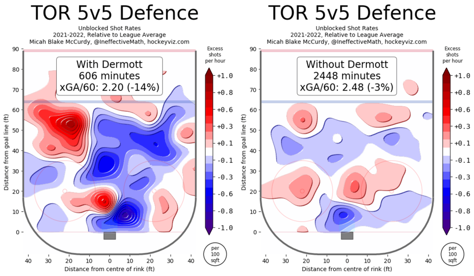 Dermott viz 5v5 def WOWY