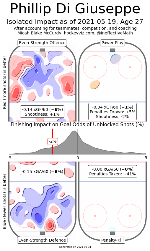 di giuseppe hockeyviz heatmap 9-23