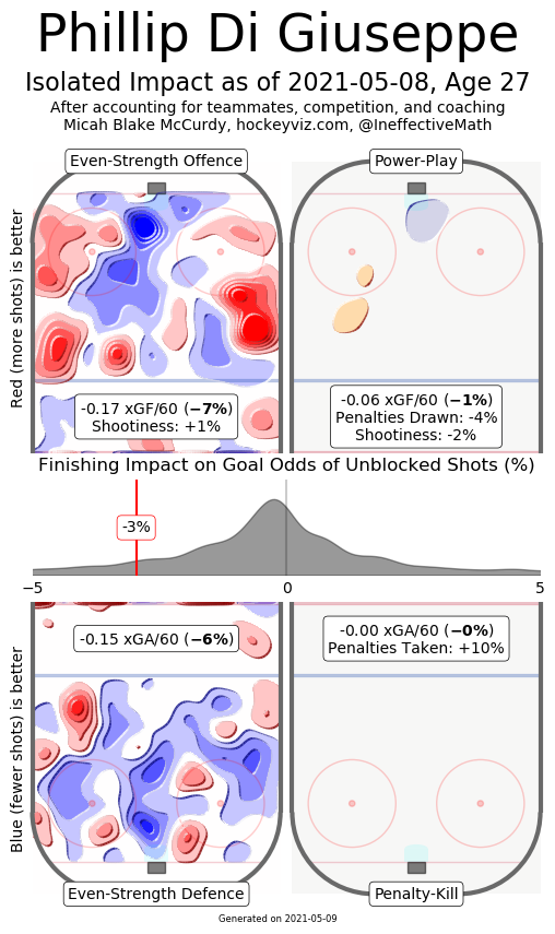 di giuseppe hockeyviz heatmap