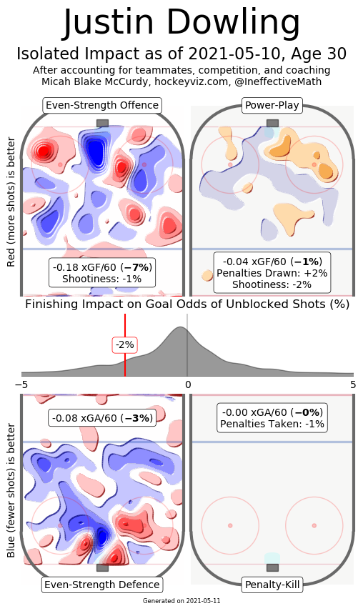 dowling hockeyviz heatmap