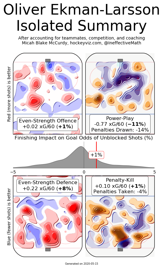 ekman-larsson hockeyviz