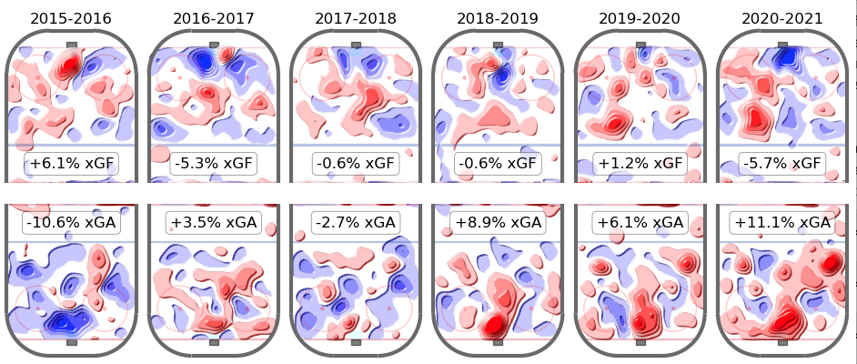 ekman-larsson seasons hockeyviz