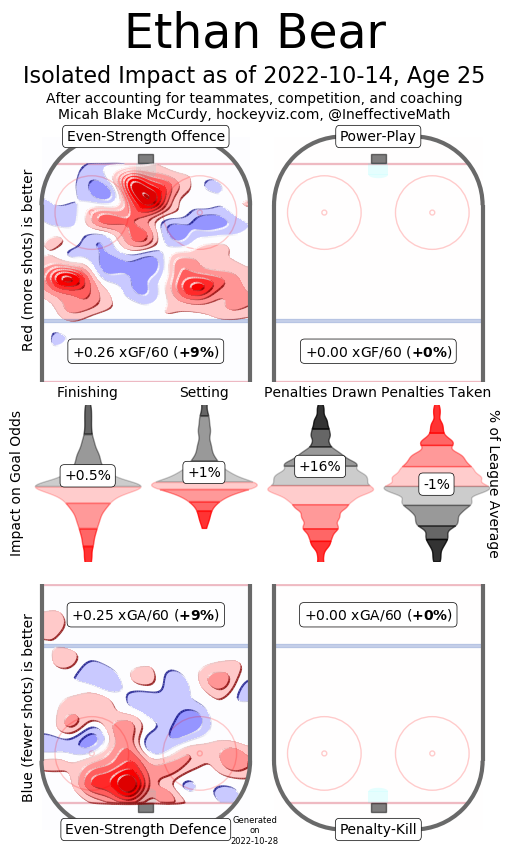 ethan-bear-hockeyviz