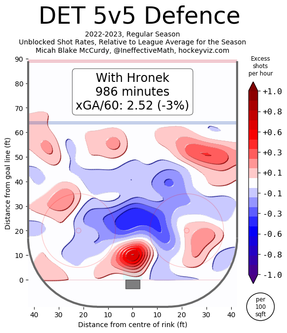 filip-hronek-defence-heatmap-hockeyviz