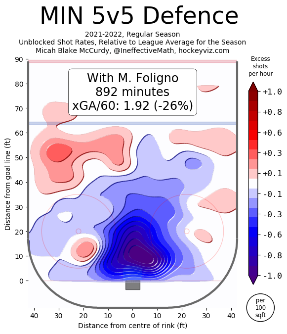 foligno hockeyviz dz