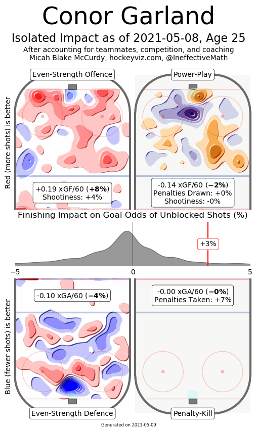 garland hockeyviz heatmap