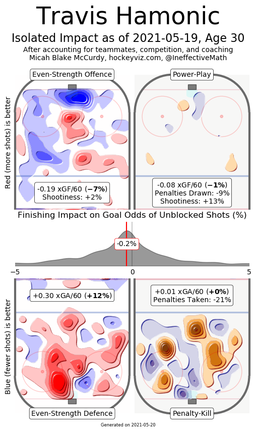 hamonic hockeyviz heatmap