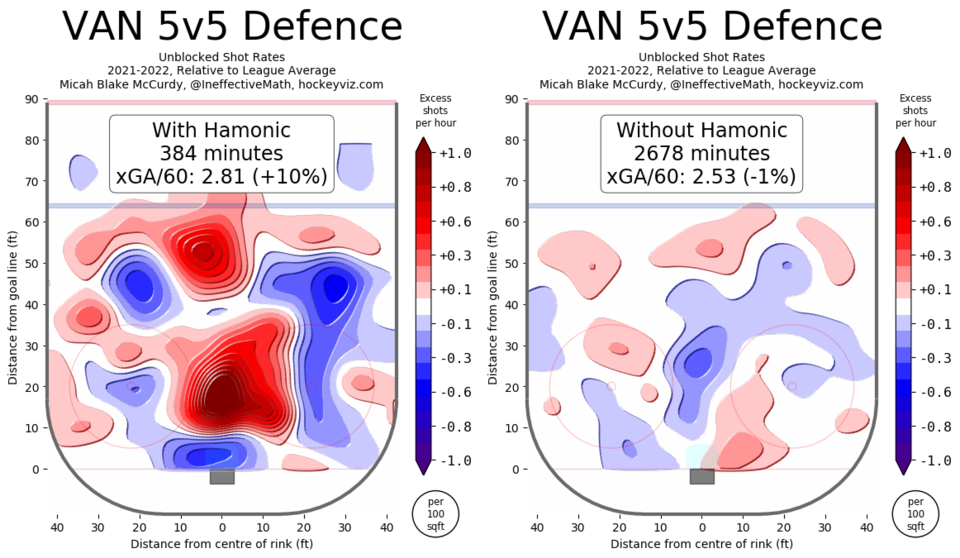 Hamonic viz 5v5 def WOWY