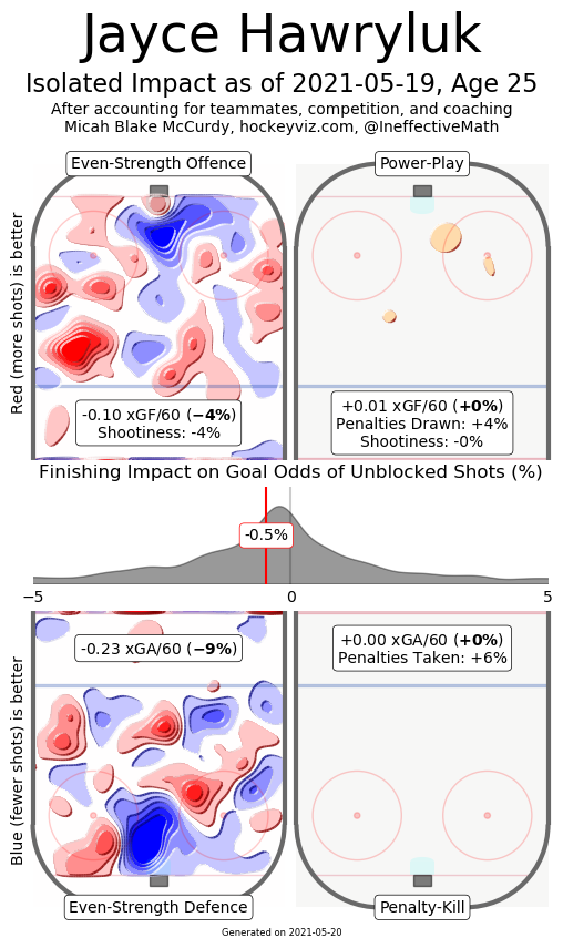 Hawryluk hockeyviz