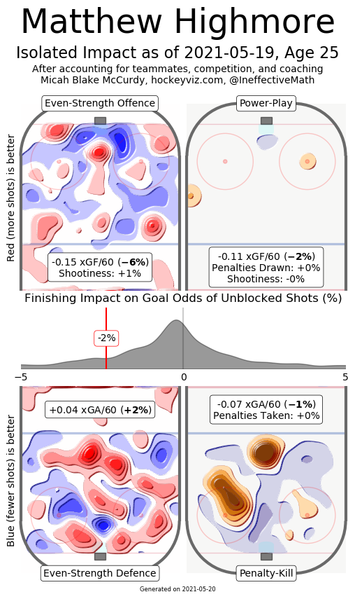 highmore hockeyviz