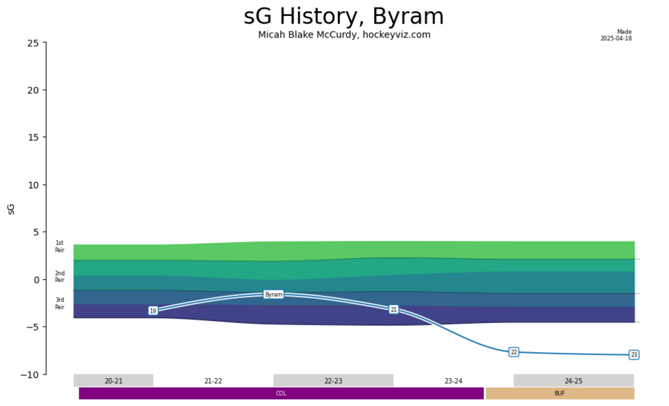 history-byrambo01