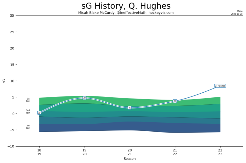 history-hughequ99