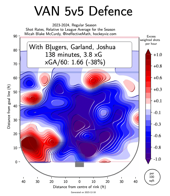 hockeyviz-canucks-heatmap-garland-joshua-blueger