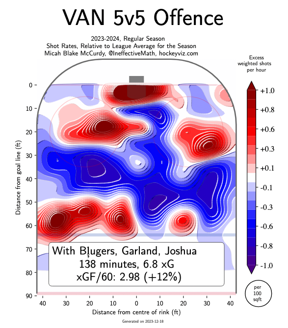 hockeyviz-heatmap-canucks-garland-joshua-blueger-oz