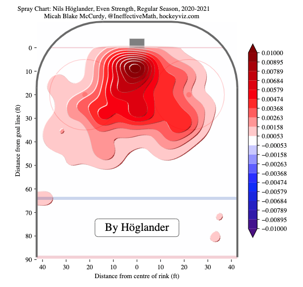 hoglander 2020-21 shot map