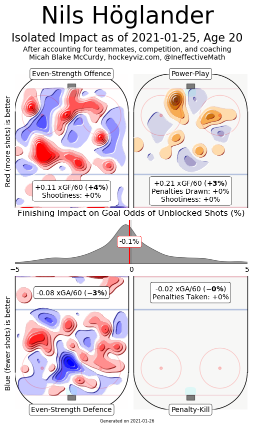 Hoglander heat map hockeyviz