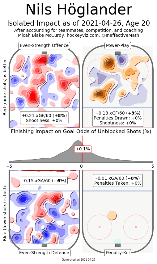 hoglander hockeyviz 4-28-21