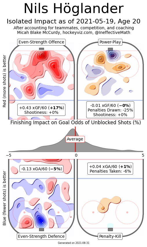 hoglander hockeyviz heatmap 9-23