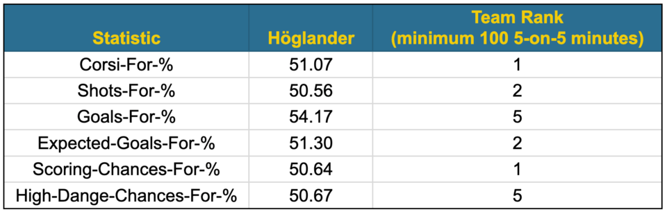 Hoglander NST statistics