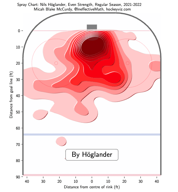 Hoglander shot map