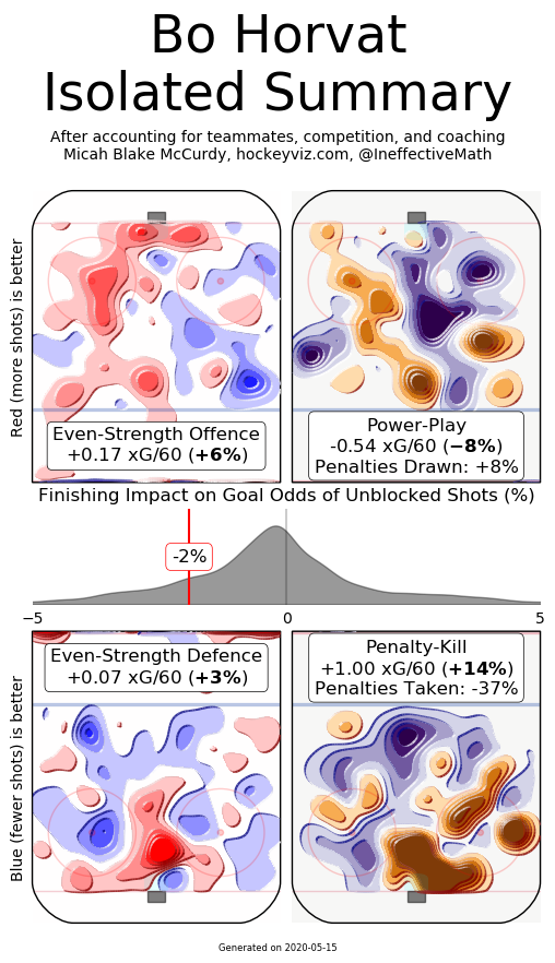 Horvat hockeyviz