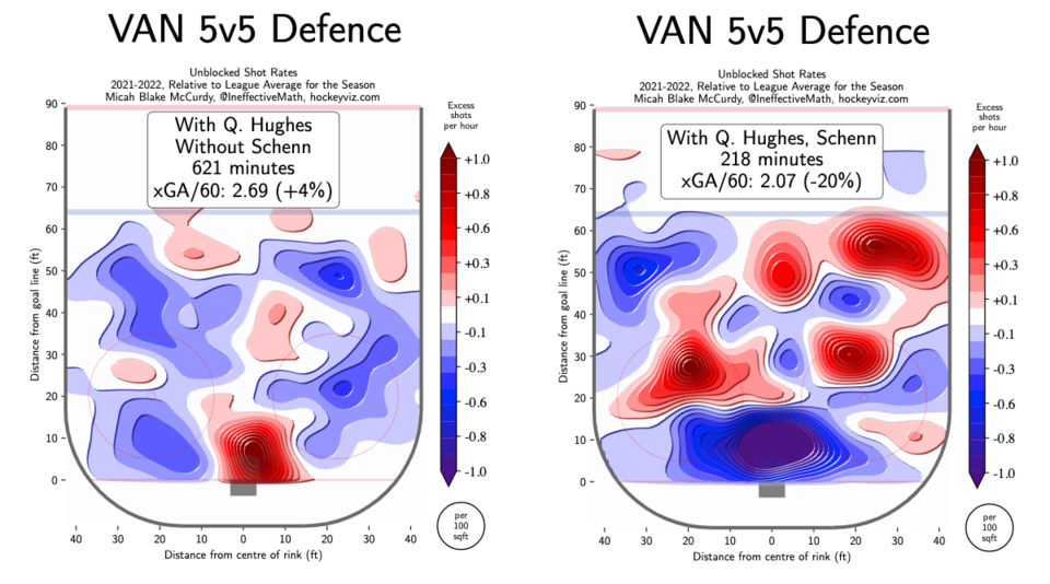 Hughes and Schenn