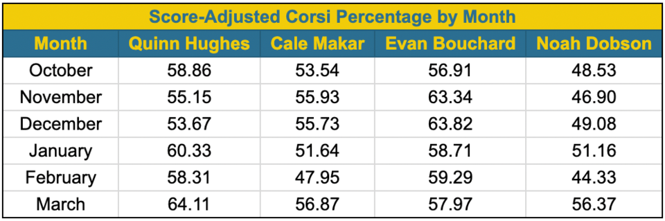 hughes-corsi-by-month